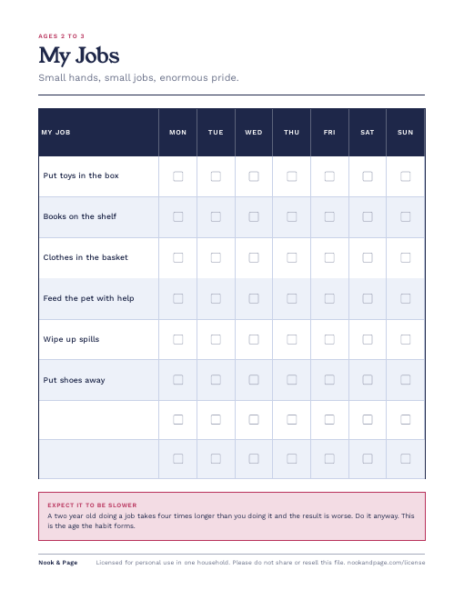 Chore Charts by Age, page one