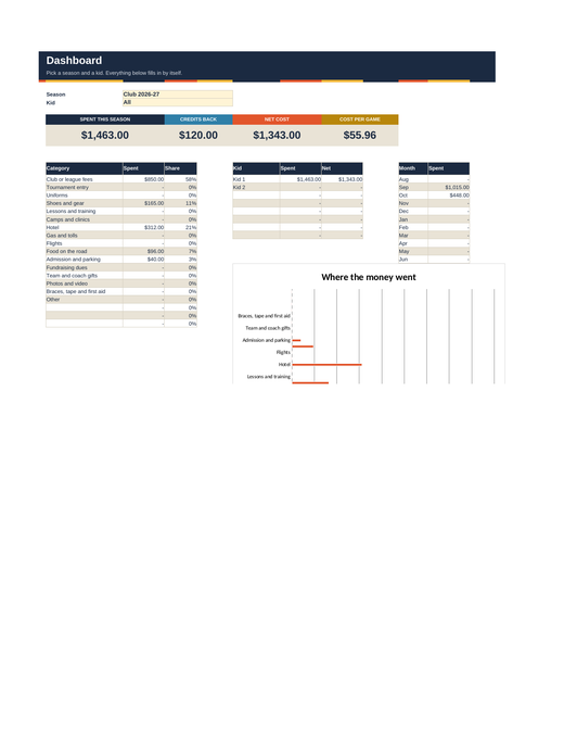 Sports Family Expense Tracker, page one