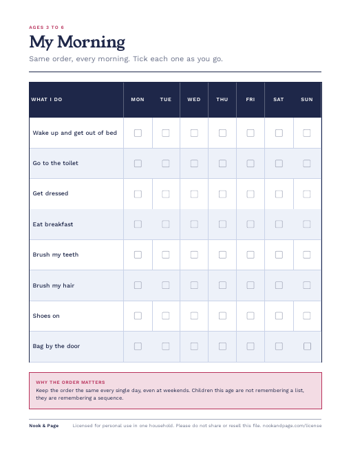 Routine Charts, page one
